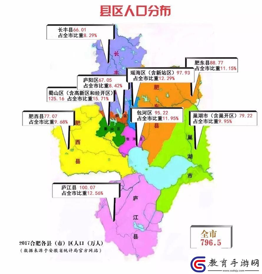 四葉草秘境人口普查