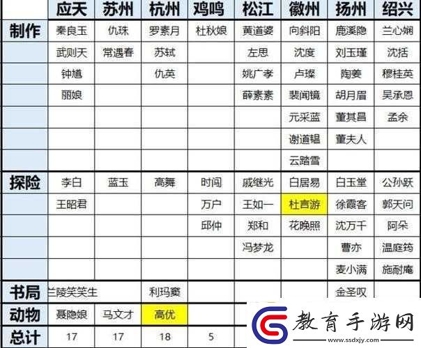 江南百景圖滿庭芳角色介紹
