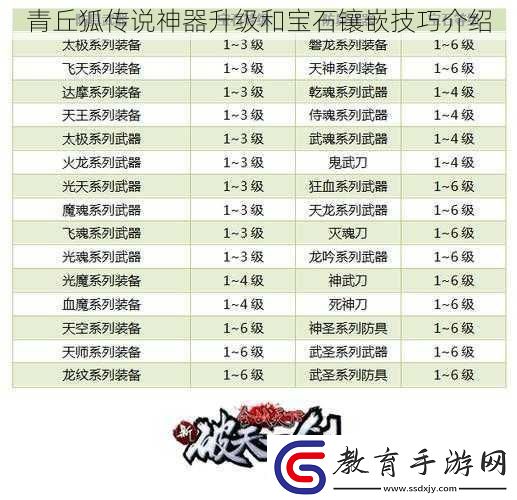 青丘狐傳說神器升級和寶石鑲嵌技巧介紹