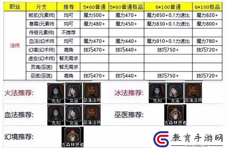 地下城堡2先發(fā)制人哪個圖出
