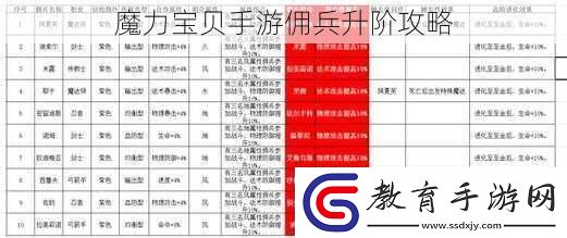 魔力寶貝手游傭兵升階攻略