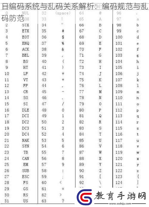 日編碼系統與亂碼關系解析