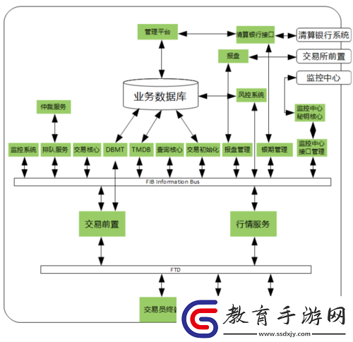 抽卡人生交易系統詳解