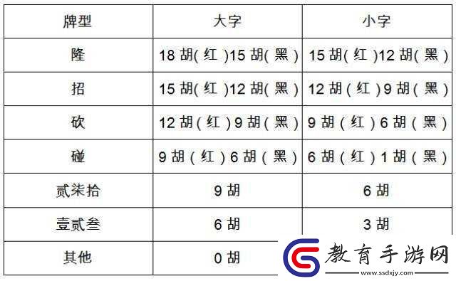 第一個叫牌的玩家的好處