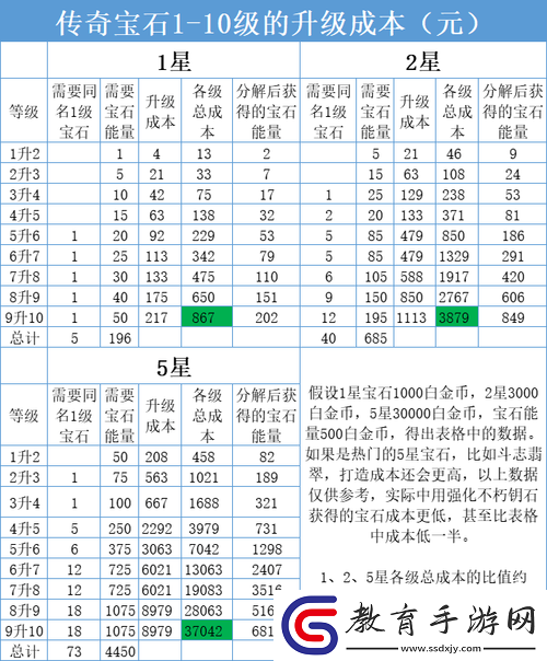 屠神寶石系統(tǒng)介紹