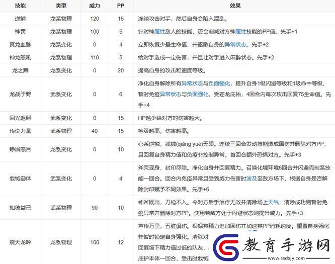 洛克王國蟠龍推薦什么性格