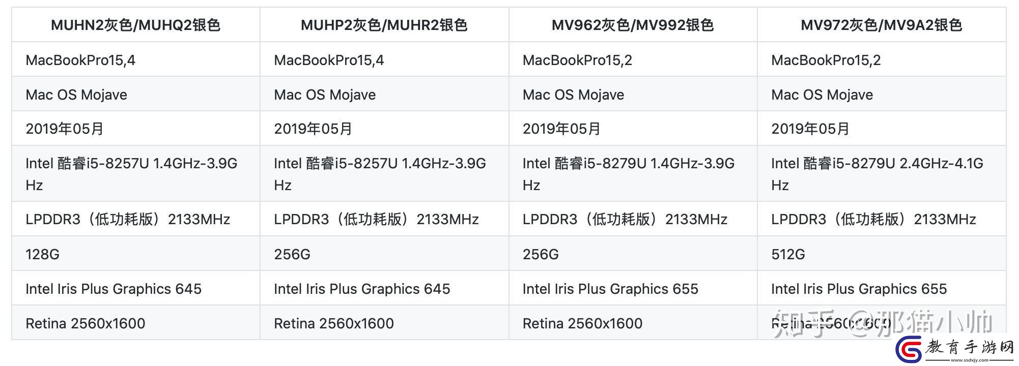 19年款MacBook