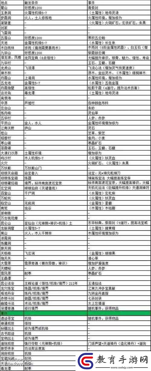了不起的修仙模擬器洞真符作用與屬性