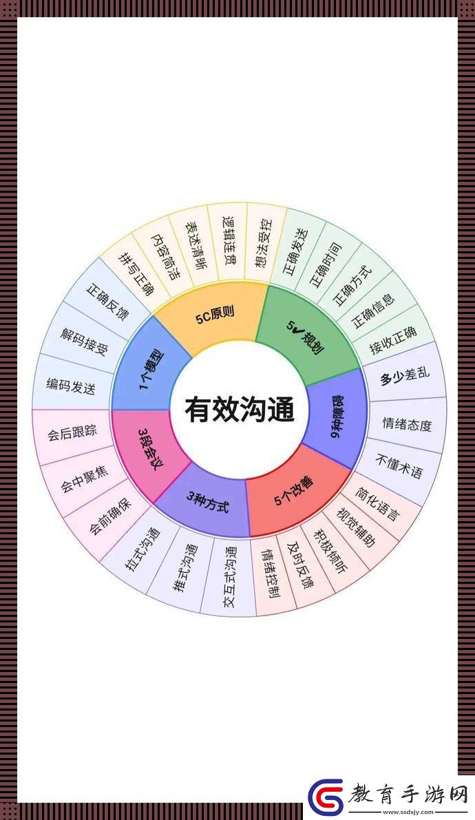 “溝”不住的誤會(huì)