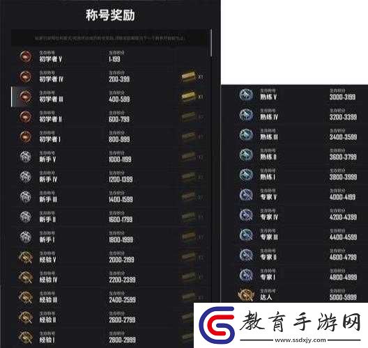 吃雞段位晉升分?jǐn)?shù)概覽