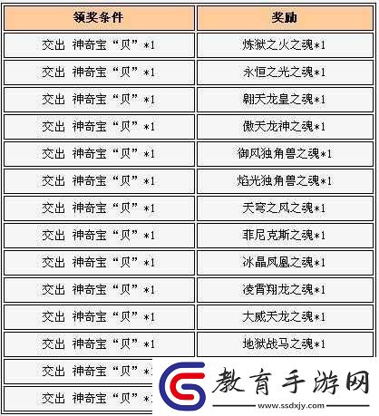 女神聯(lián)盟龍魂升級條件圖鑒覽