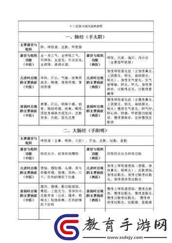 國(guó)色天香綜合征相關(guān)病癥探討