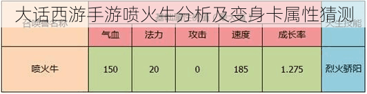 大話西游手游噴火牛分析及變身卡屬性猜測