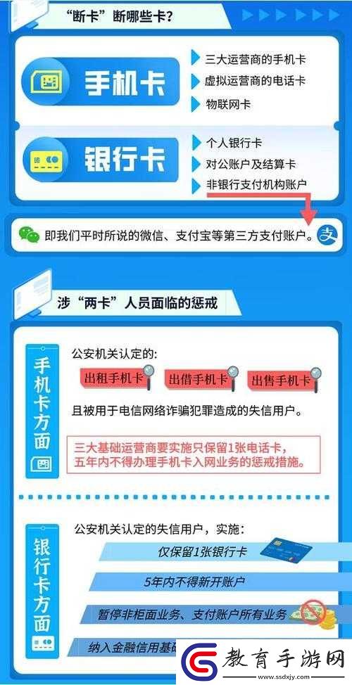 限制