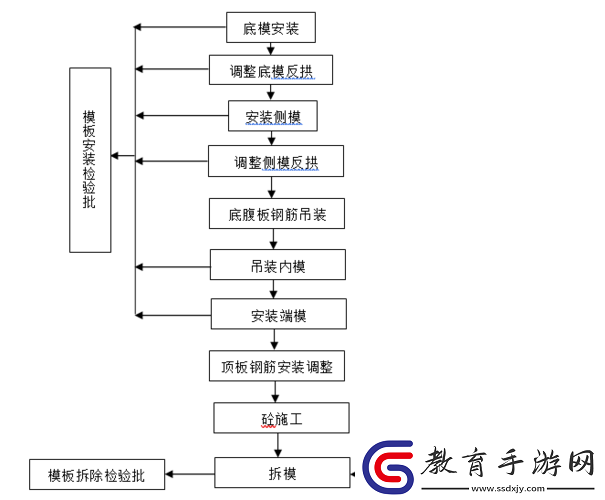 模十八上怎么安裝
