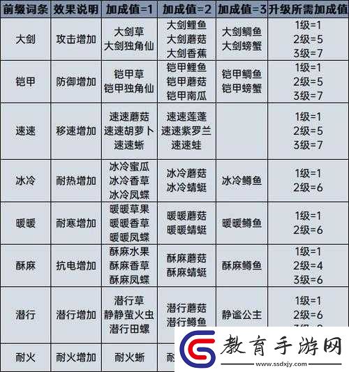 塞爾達傳說荒野之息料理配方大全