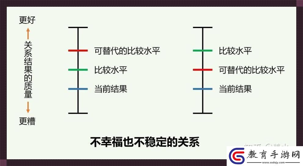 互賴格局
