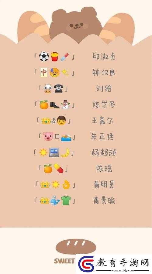 卡通版猜明星臉1.4.0演員答案圖解