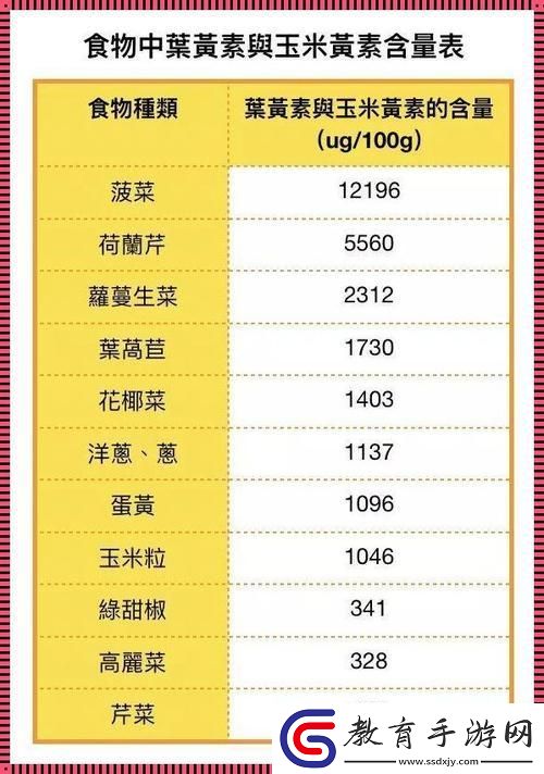 OVO食肉家族膳食大揭秘