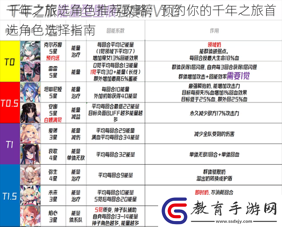 千年之旅選角色推薦攻略