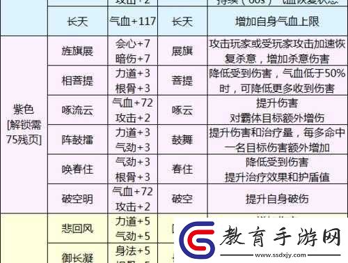 天涯明月刀手游破空明心法的屬性及獲得方法