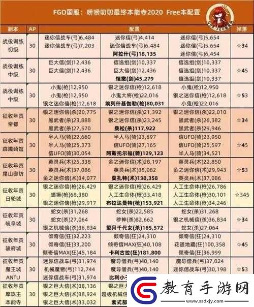 FGO本能寺復刻茄子獲取途徑及發茄子兌換材料覽