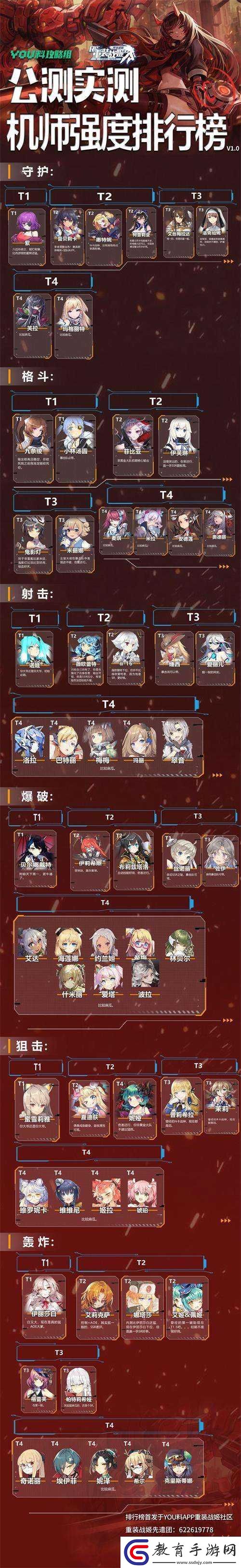 重裝戰(zhàn)姬等級提升攻略