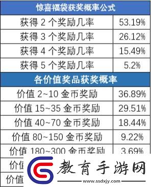 新增獎勵！推理學院最受歡迎道具驚喜福袋有改動