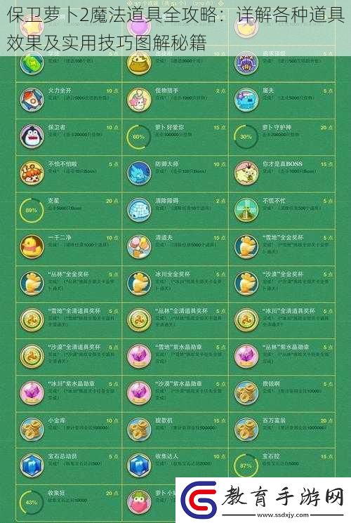 保衛蘿卜2魔法道具全攻略