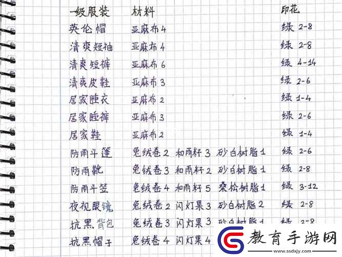 小森生活制衣間功能及可制作物品一覽