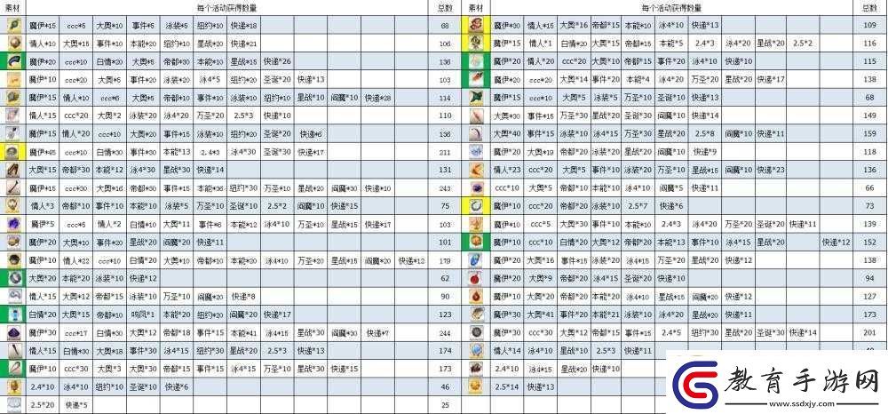 FGO圣誕期材料速刷地點指南