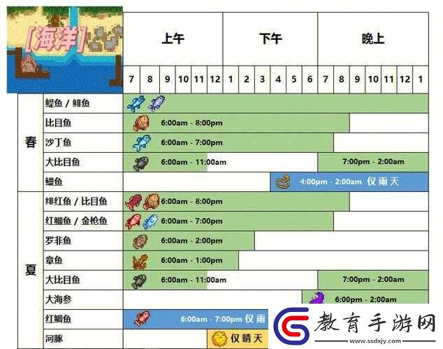 星露谷物語太陽魚如何釣
