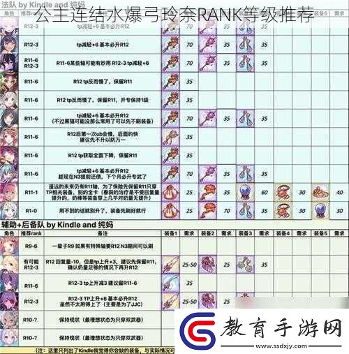公主連結水爆弓玲奈RANK等級推薦