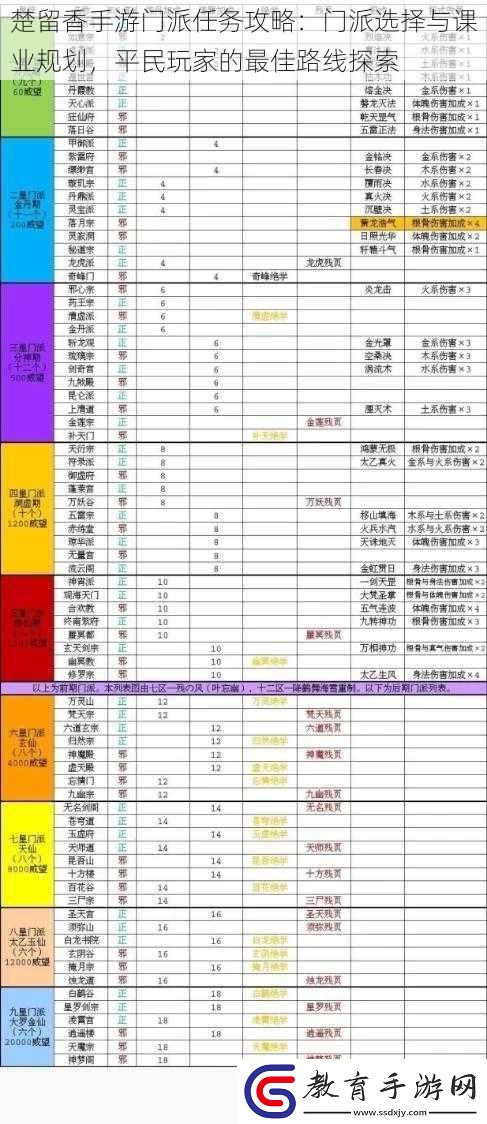 楚留香手游門(mén)派任務(wù)攻略
