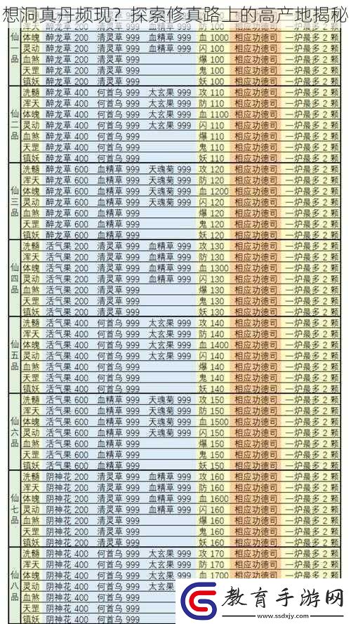 想洞真丹頻現