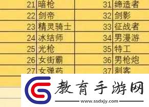 DNF國服十大幻神職業