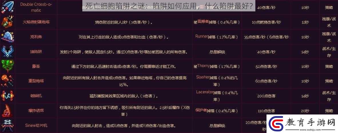 死亡細胞陷阱之謎