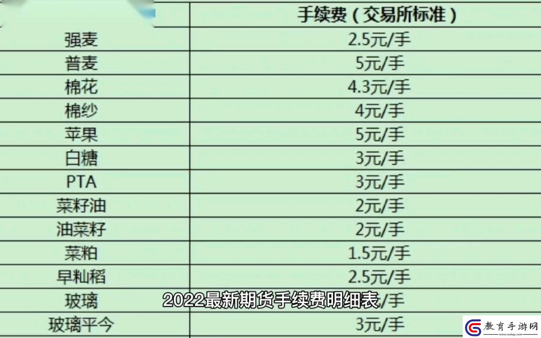 神仙代售手續費是個什么“神仙數”