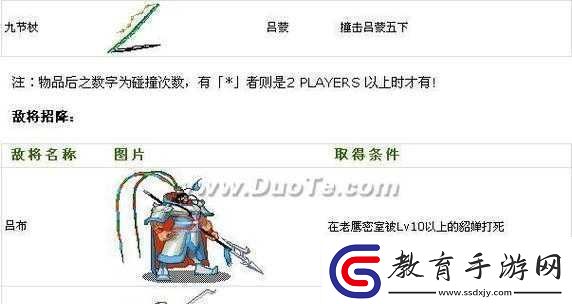 國村呂布挑戰攻略