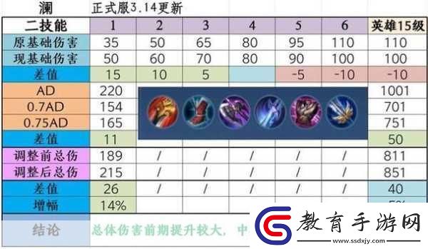 王者榮耀李白最強出裝和銘文