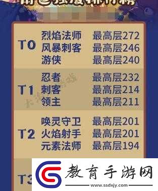 元氣騎士前傳爬塔排行查看方式