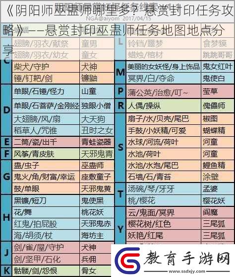 陰陽師巫蠱師哪里多