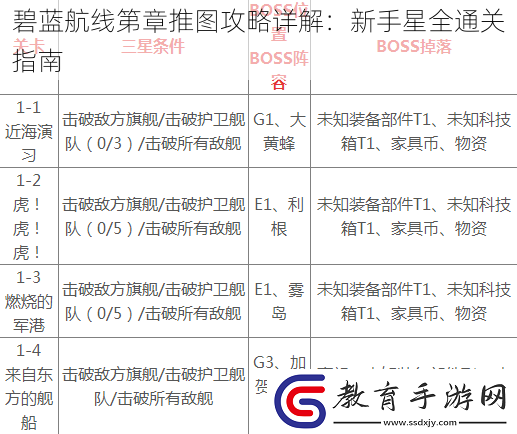 碧藍(lán)航線第章推圖攻略詳解