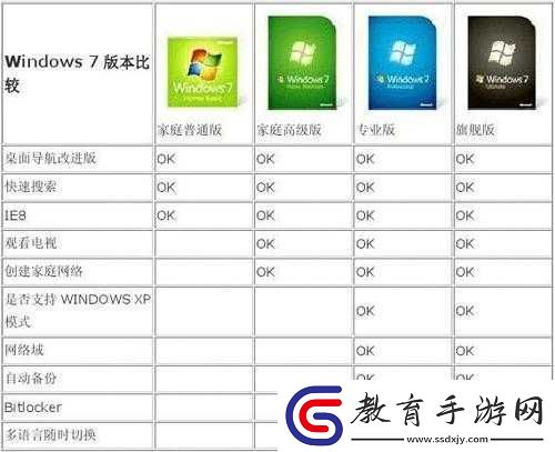 美國歐洲WindowsVPS的區別