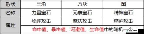 王者契約寶石品質(zhì)詳解