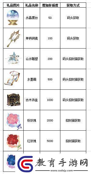 現(xiàn)實向姬魔戀戰(zhàn)紀追女友還得靠花錢！