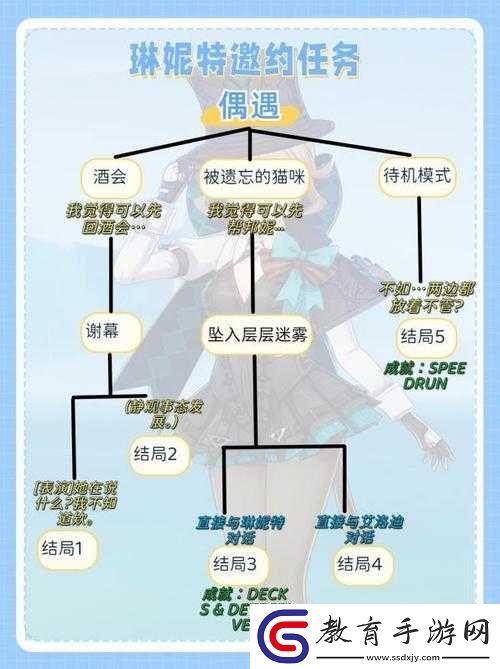 原神女仆邀約任務(wù)與結(jié)局攻略