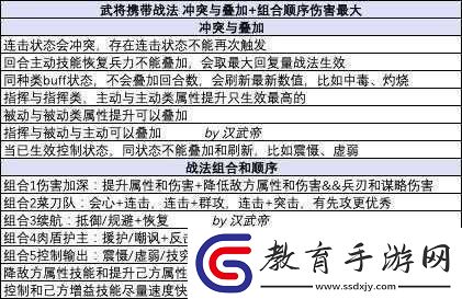 三國志戰略版戰法強化技巧與方法