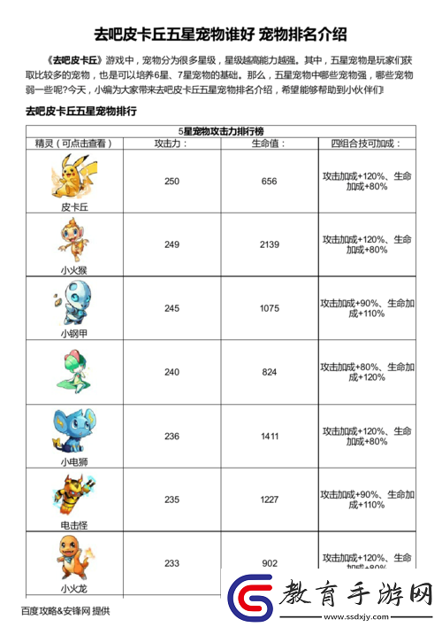 去吧皮卡丘新手攻略