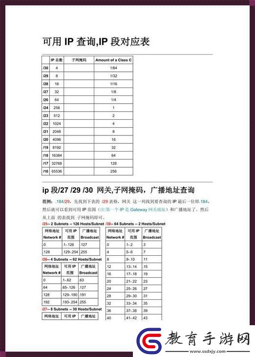 子網掩碼0與192